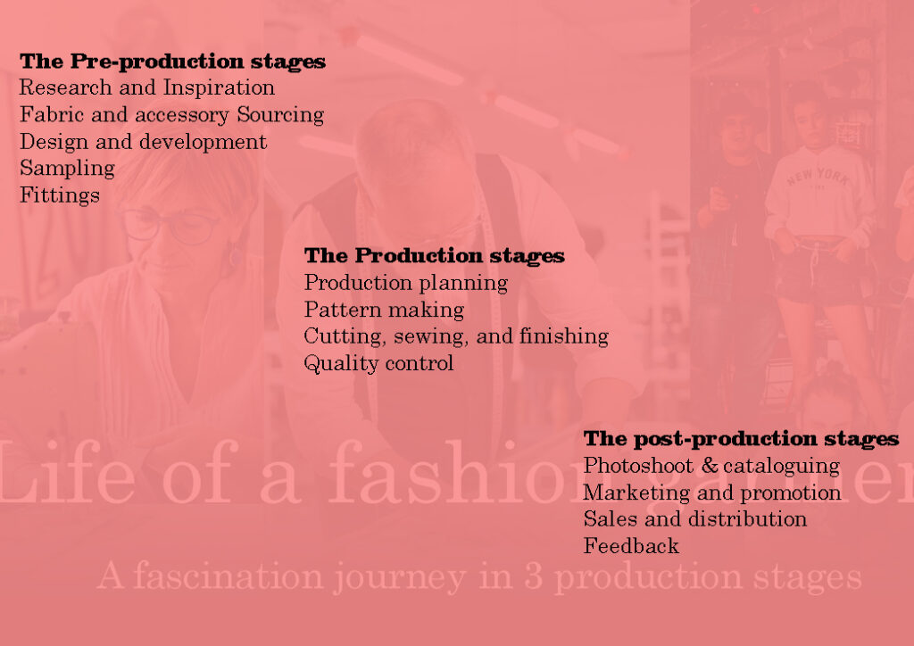 Life of a fashion garment in 3 production stages