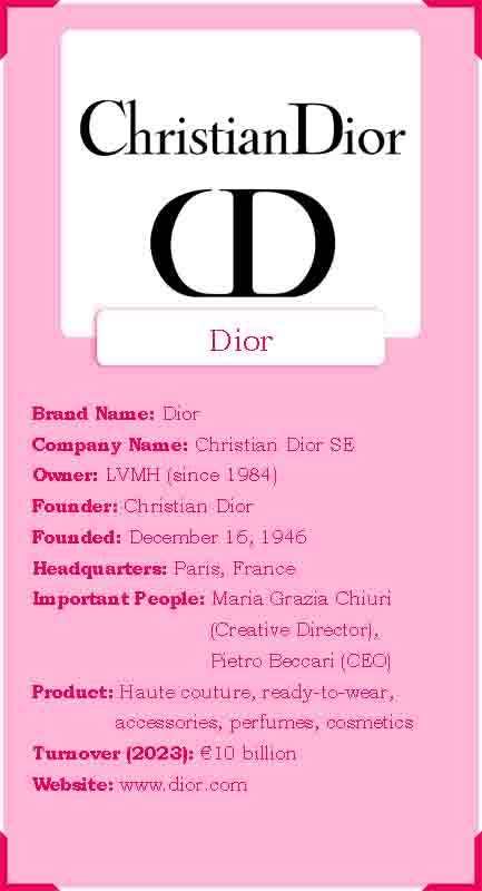 1 Christian Dior Best French Fashion Designer Series