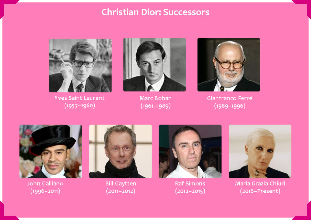 Christian Dior