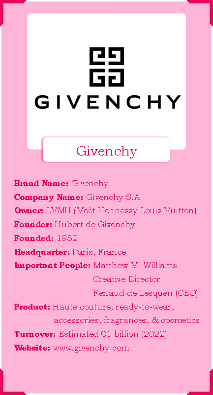 Hubert de Givenchy