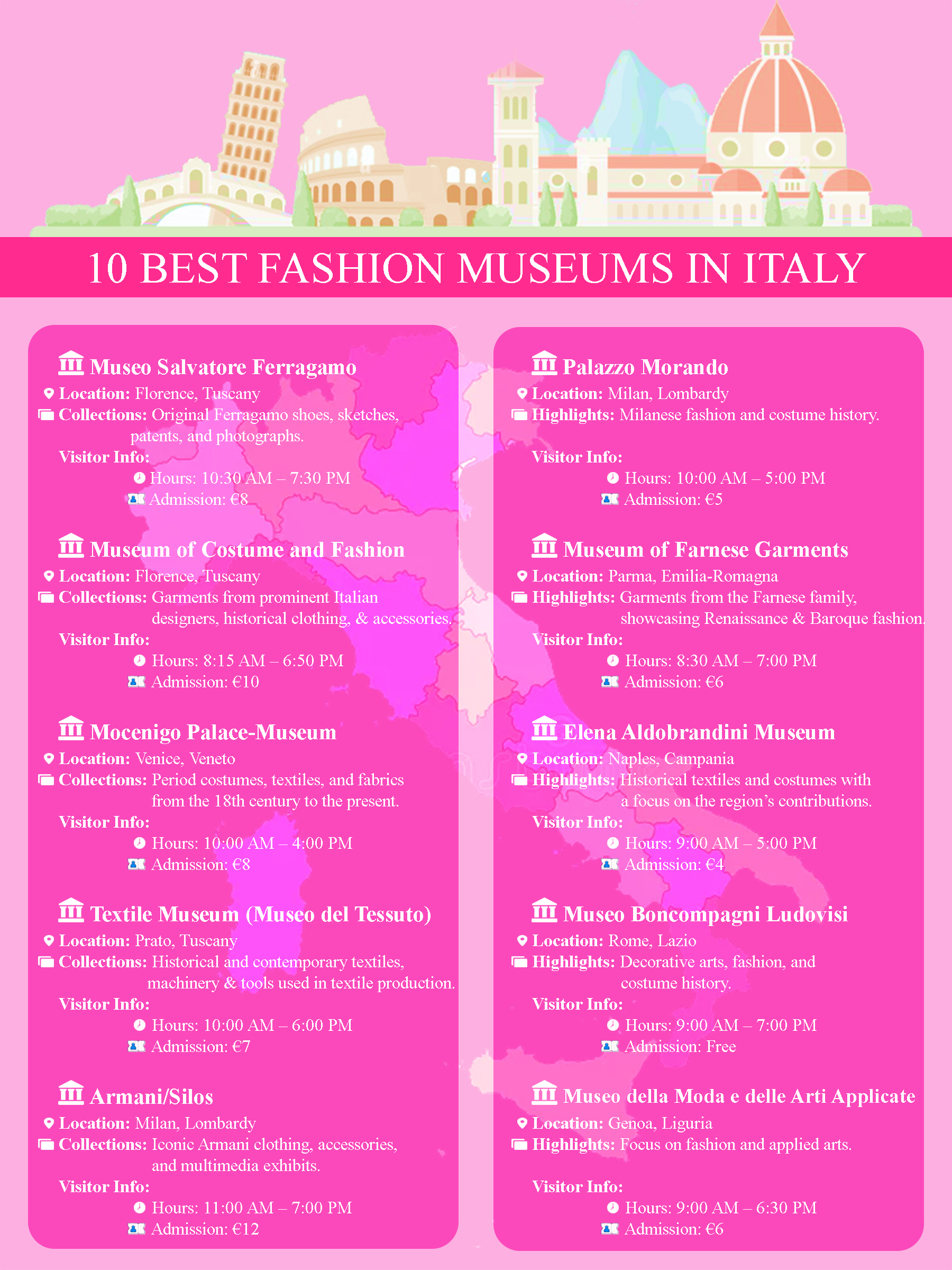 10 best fashion museums in Italy