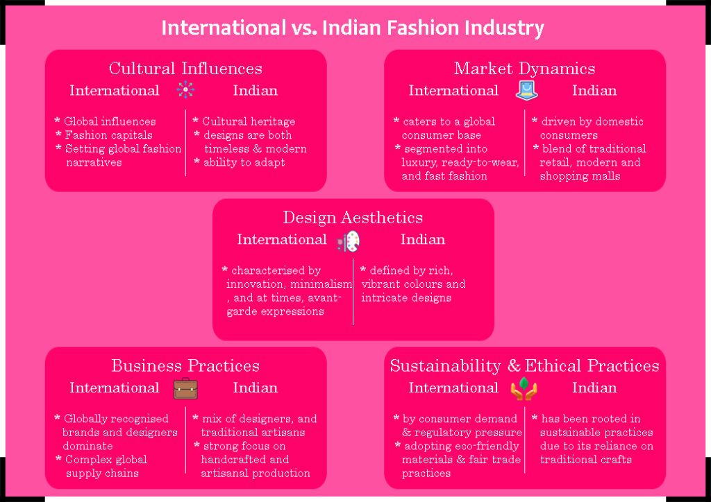 indian fashion industry